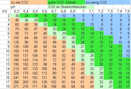 co2-tabelle