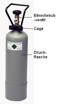 co2-flasche